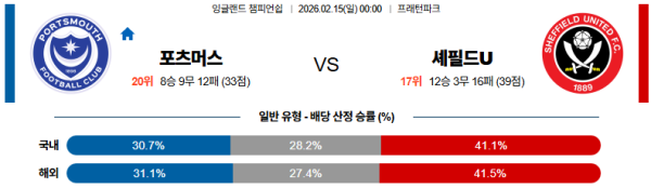 포츠머스 대 셰필드유나이티드 잉글랜드챔피언쉽 02월15일 맞대결 생중계, 스포츠중계, 스포츠분석