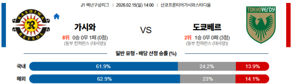 가시와 대 도쿄베르디 J리그백년구상리그 02월15일 맞대결 생중계, 스포츠중계, 스포츠분석