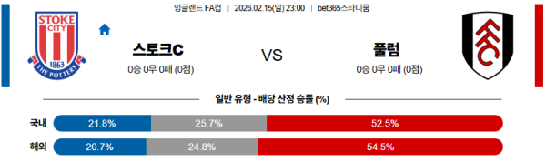 스토크시티 대 풀럼 잉글랜드FA컵 02월15일 맞대결 생중계, 스포츠중계, 스포츠분석