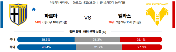 파르마 대 베로나 세리에A 02월15일 맞대결 생중계, 스포츠중계, 스포츠분석