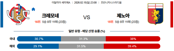 크레모네 대 제노아 세리에A 02월15일 맞대결 생중계, 스포츠중계, 스포츠분석