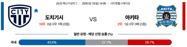 도치기시티 대 아키타 J리그백년구상리그 02월15일 맞대결 생중계, 스포츠중계, 스포츠분석