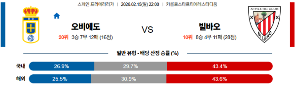 오비에도 대 빌바오 라리가 02월15일 맞대결 생중계, 스포츠중계, 스포츠분석