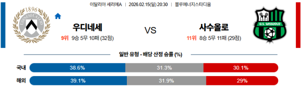 우디네세 대 사수올로 세리에A 02월15일 맞대결 생중계, 스포츠중계, 스포츠분석