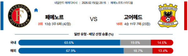 페예노르트 대 고어헤드이글스 에레디비지 02월15일 맞대결 생중계, 스포츠중계, 스포츠분석
