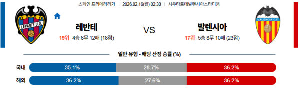 레반테 대 발렌시아 라리가 02월16일 맞대결 생중계, 스포츠중계, 스포츠분석