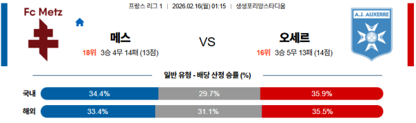 메스 대 오세르 리그앙 02월16일 맞대결 생중계, 스포츠중계, 스포츠분석