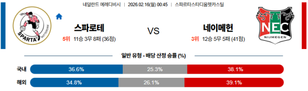 스파르타 대 네이메헌 에레디비지 02월16일 맞대결 생중계, 스포츠중계, 스포츠분석