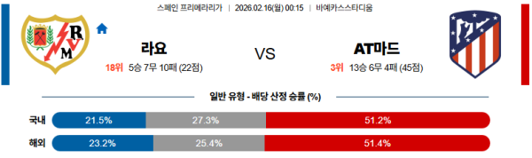 라요 대 AT마드리드 라리가 02월16일 맞대결 생중계, 스포츠중계, 스포츠분석