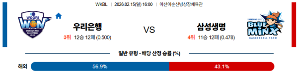 우리은행 대 삼성생명 WKBL 02월15일 맞대결 생중계, 스포츠중계, 스포츠분석