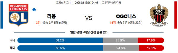 리옹 대 니스 리그앙 02월16일 맞대결 생중계, 스포츠중계, 스포츠분석