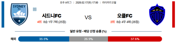 시드니FC 대 오클랜드FC 호주A리그 02월17일 맞대결 생중계, 스포츠중계, 스포츠분석