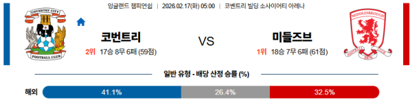 코번트리 대 미들즈브러 잉글랜드챔피언쉽 02월17일 맞대결 생중계, 스포츠중계, 스포츠분석