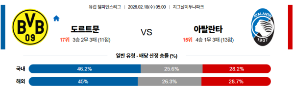 도르트문트 대 아탈란타 UEFA챔피언스리그 02월18일 맞대결 생중계, 스포츠중계, 스포츠분석