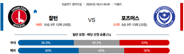 찰튼 대 포츠머스 잉글랜드챔피언쉽 02월18일 맞대결 생중계, 스포츠중계, 스포츠분석