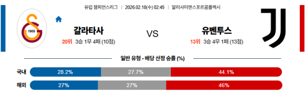 갈라타사라이 대 유벤투스 UEFA챔피언스리그 02월18일 맞대결 생중계, 스포츠중계, 스포츠분석