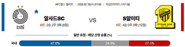 알사드 대 알이티하드 AFC챔피언스리그 02월18일 맞대결 생중계, 스포츠중계, 스포츠분석