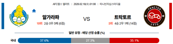 알가라파 대 트락토르 AFC챔피언스리그 02월18일 맞대결 생중계, 스포츠중계, 스포츠분석