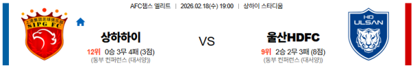 상하이 대 울산HD AFC챔피언스리그 02월18일 맞대결 생중계, 스포츠중계, 스포츠분석