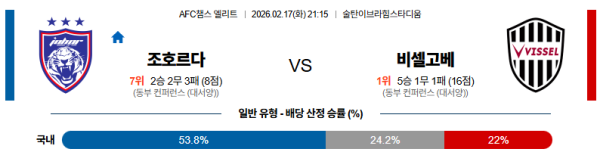 조호르 대 비셀고베 AFC챔피언스리그 02월17일 맞대결 생중계, 스포츠중계, 스포츠분석