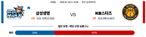 삼성생명 대 KB스타즈 WKBL 02월18일 맞대결 생중계, 스포츠중계, 스포츠분석