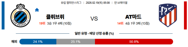 클럽브뤼헤 대 AT마드리드 UEFA챔피언스리그 02월19일 맞대결 생중계, 스포츠중계, 스포츠분석