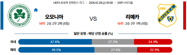 오모니아 대 리예카 UEFA유로파컨퍼런스 02월20일 맞대결 생중계, 스포츠중계, 스포츠분석