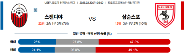 슈켄디야 대 삼순스포르 UEFA유로파컨퍼런스 02월20일 맞대결 생중계, 스포츠중계, 스포츠분석