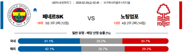 페네르바체 대 노팅엄 UEFA유로파리그 02월20일 맞대결 생중계, 스포츠중계, 스포츠분석
