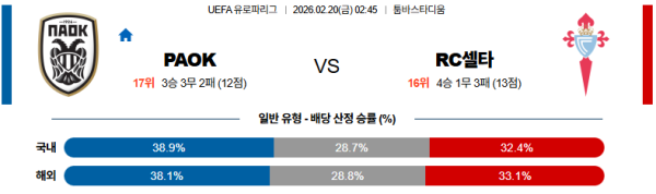 PAOK 대 셀타비고 UEFA유로파리그 02월20일 맞대결 생중계, 스포츠중계, 스포츠분석