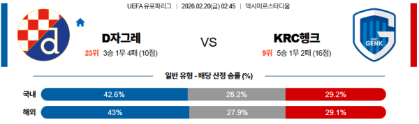 디나모자그레브 대 KRC헹크 UEFA유로파리그 02월20일 맞대결 생중계, 스포츠중계, 스포츠분석