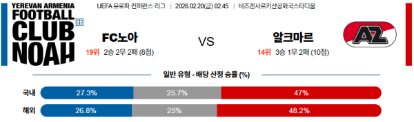 FC노아 대 알크마르 UEFA유로파컨퍼런스 02월20일 맞대결 생중계, 스포츠중계, 스포츠분석