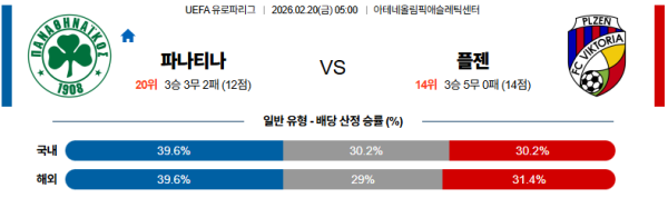 파나시나이코스 대 플젠 UEFA유로파리그 02월20일 맞대결 생중계, 스포츠중계, 스포츠분석