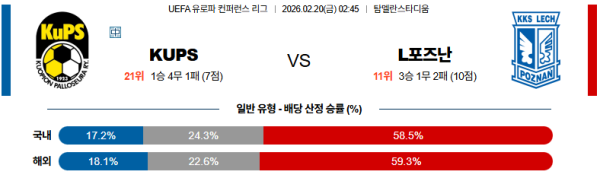 kups 대 레흐포즈난 UEFA유로파컨퍼런스 02월20일 맞대결 생중계, 스포츠중계, 스포츠분석
