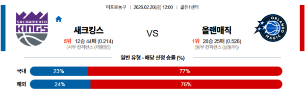 새크라멘토 대 올랜도 NBA 02월20일 맞대결 생중계, 스포츠중계, 스포츠분석