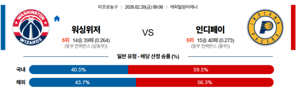 워싱턴 대 인디애나 NBA 02월20일 맞대결 생중계, 스포츠중계, 스포츠분석
