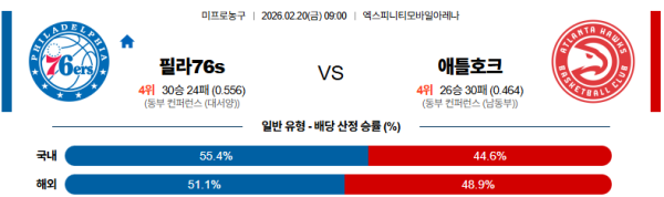 필라델피아 대 애틀랜타 NBA 02월20일 맞대결 생중계, 스포츠중계, 스포츠분석
