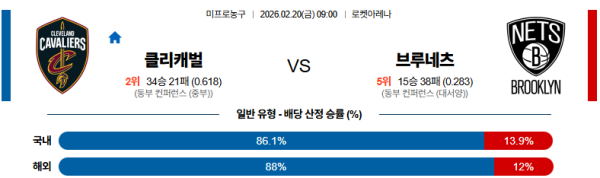 클리블랜드 대 브루클린 NBA 02월20일 맞대결 생중계, 스포츠중계, 스포츠분석