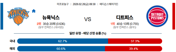 뉴욕 대 디트로이트 NBA 02월20일 맞대결 생중계, 스포츠중계, 스포츠분석