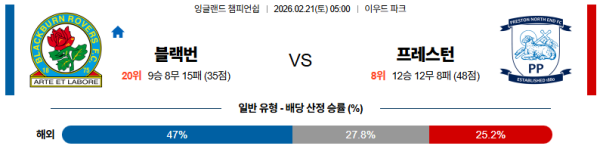 블랙번 대 프레스턴 잉글랜드EFL컵 02월21일 맞대결 생중계, 스포츠중계, 스포츠분석