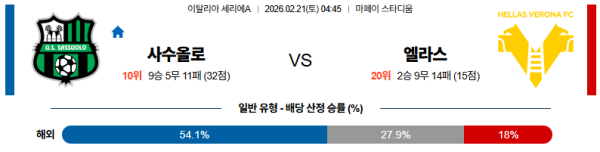 사수올로 대 엘라스베로나 세리에A 02월21일 맞대결 생중계, 스포츠중계, 스포츠분석
