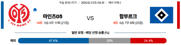마인츠 대 함부르크 분데스리가 02월21일 맞대결 생중계, 스포츠중계, 스포츠분석