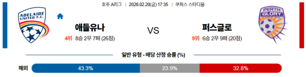 애들레이드 대 퍼스글로리 호주A리그 02월20일 맞대결 생중계, 스포츠중계, 스포츠분석