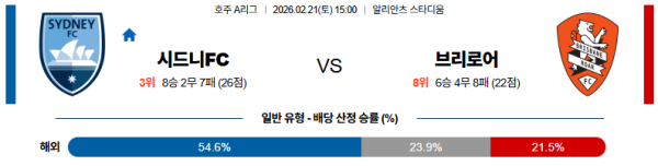 시드니FC 대 브리즈번 호주A리그 02월21일 맞대결 생중계, 스포츠중계, 스포츠분석