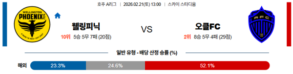 웰링턴피닉스 대 오클랜드FC 호주A리그 02월21일 맞대결 생중계, 스포츠중계, 스포츠분석