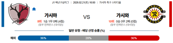 가시마 대 가시와 J리그백년구상리그 02월21일 맞대결 생중계, 스포츠중계, 스포츠분석
