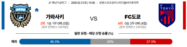 가와사키 대 FC도쿄 J리그백년구상리그 02월21일 맞대결 생중계, 스포츠중계, 스포츠분석