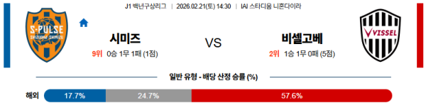 시미즈 대 비셀고베 J리그백년구상리그 02월21일 맞대결 생중계, 스포츠중계, 스포츠분석