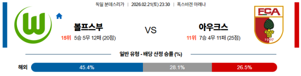볼프스부르크 대 아우크스부르크 분데스리가 02월21일 맞대결 생중계, 스포츠중계, 스포츠분석