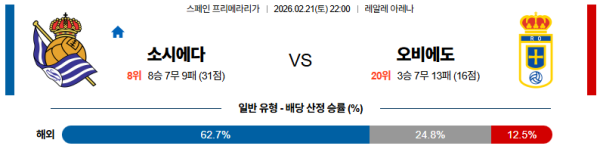 오비에도 대 소시에다드 라리가 02월21일 맞대결 생중계, 스포츠중계, 스포츠분석